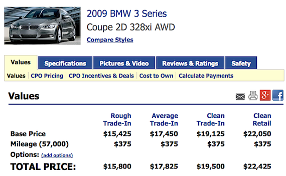 nada bmw2 How to Price a Used Car to Sell